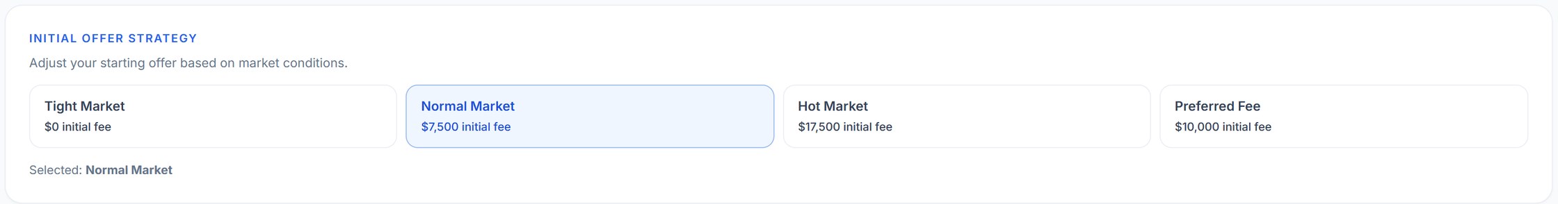 Initial offer strategy options for tight, normal and hot markets, each with its own initial fee